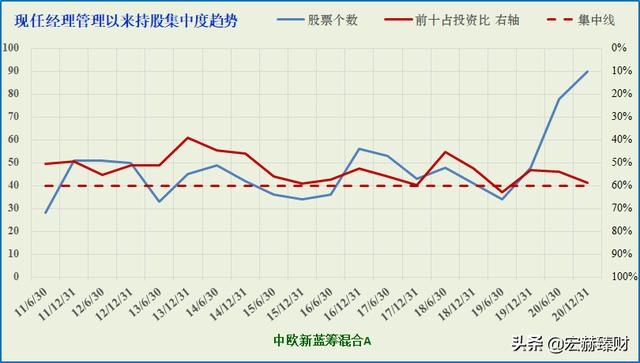 (中欧新蓝筹混合a)中欧新蓝筹基金A怎么样？-第16张图片-牧野网