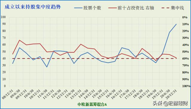 (中欧新蓝筹混合a)中欧新蓝筹基金A怎么样？-第15张图片-牧野网