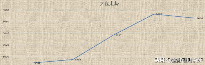 下周股票大盘如何走，2022年哪些板块有机会？-第2张图片-牧野网