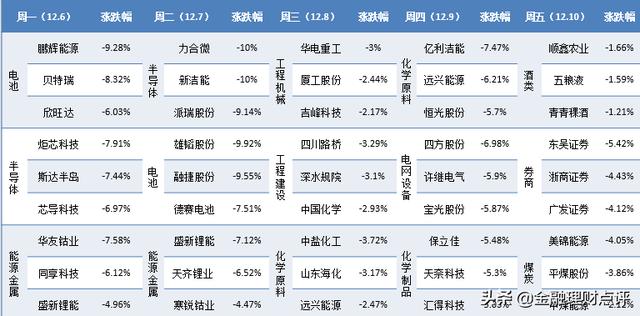 下周股票大盘如何走，2022年哪些板块有机会？-第5张图片-牧野网