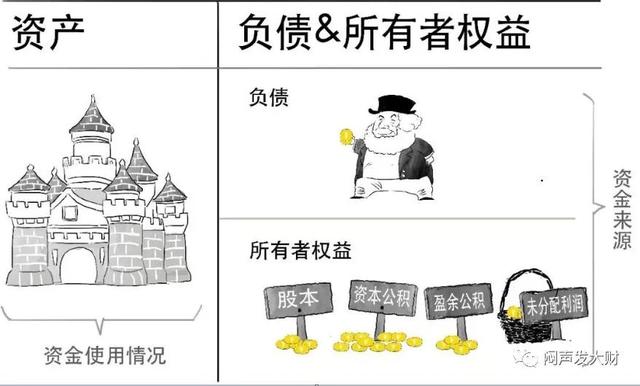 (什么是资产)什么是负债?-第1张图片-牧野网