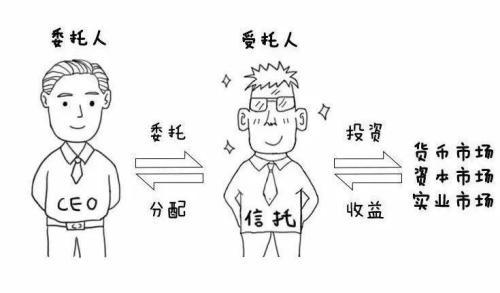 (什么是信托)信托产品有哪些模式？-第6张图片-牧野网