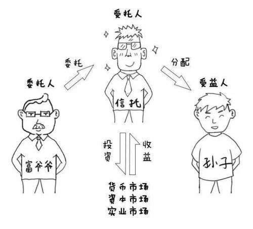 (什么是信托)信托产品有哪些模式？-第8张图片-牧野网