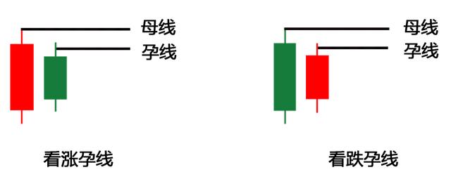 (孕线k线图解法)孕线k线交易时经常会犯哪些错误?-第1张图片-牧野网