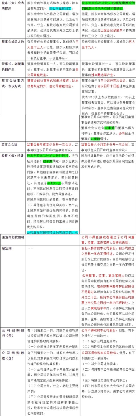 (股份公司和有限责任公司的区别)有限责任公司与股份有限公司的共同点与不同点-第5张图片-牧野网