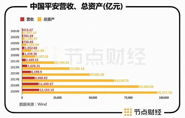 (平安银行是国企还是私企)中国平安最大股东是谁?-第6张图片-牧野网