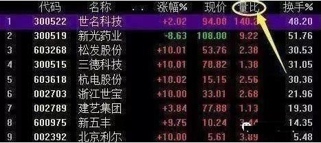 (股票量比怎么选股)量比选股法的操作方法和技巧-第1张图片-牧野网