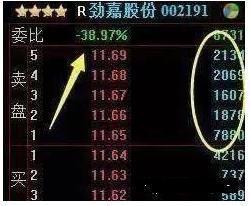 (股票量比怎么选股)量比选股法的操作方法和技巧-第4张图片-牧野网