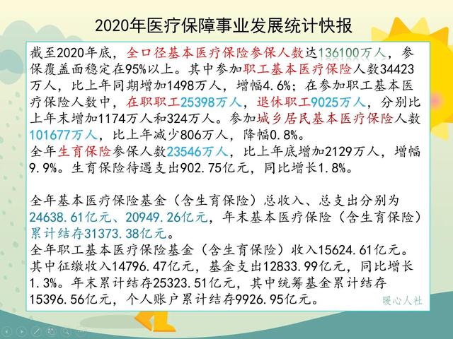 (医保交多少年)医保如何参保缴费更省钱？-第1张图片-牧野网