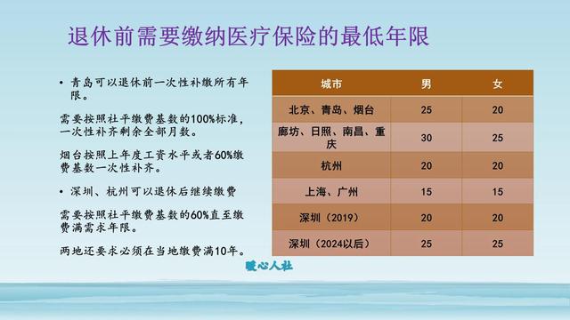 (医保交多少年)医保如何参保缴费更省钱？-第3张图片-牧野网