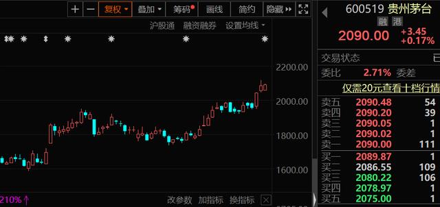茅指数和宁组合哪个收益率高？海外基金为何减持宁组合成份股?-第1张图片-牧野网