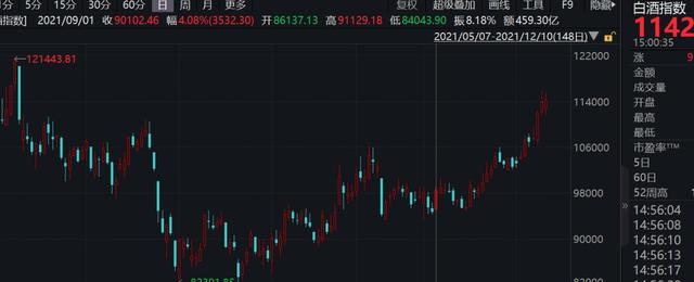 茅指数和宁组合哪个收益率高？海外基金为何减持宁组合成份股?-第3张图片-牧野网
