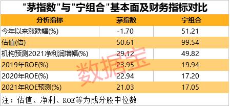 茅指数和宁组合哪个收益率高？海外基金为何减持宁组合成份股?-第8张图片-牧野网