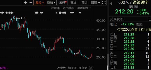 茅指数和宁组合哪个收益率高？海外基金为何减持宁组合成份股?-第5张图片-牧野网