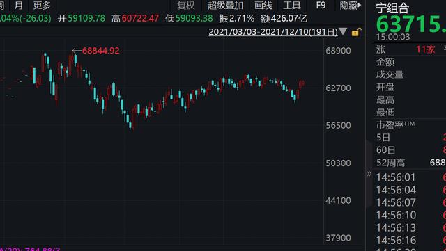 茅指数和宁组合哪个收益率高？海外基金为何减持宁组合成份股?-第7张图片-牧野网