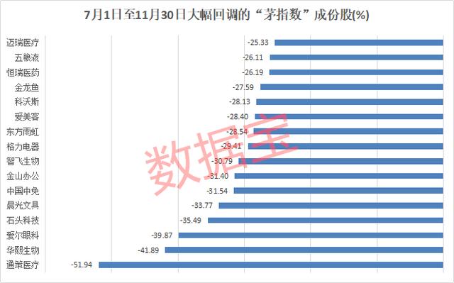 茅指数和宁组合哪个收益率高？海外基金为何减持宁组合成份股?-第6张图片-牧野网