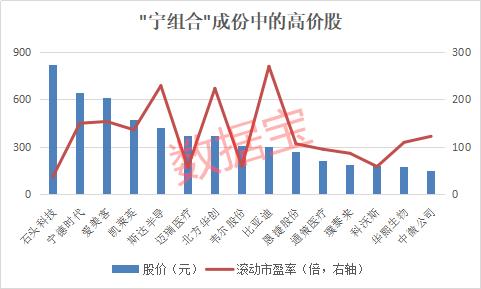 茅指数和宁组合哪个收益率高？海外基金为何减持宁组合成份股?-第9张图片-牧野网