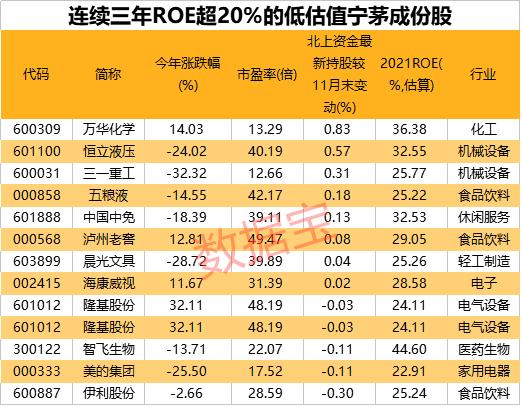 茅指数和宁组合哪个收益率高？海外基金为何减持宁组合成份股?-第10张图片-牧野网