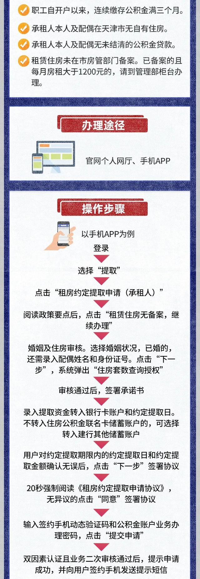 (天津公积金怎么取出来)租房提取公积金操作方法-第3张图片-牧野网