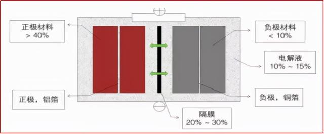(锂电池概念股票一览表)锂电池的股票都有哪些?-第4张图片-牧野网
