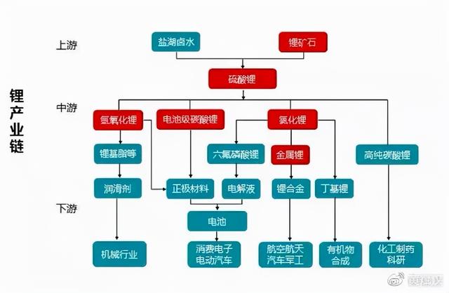 (锂电池概念股票一览表)锂电池的股票都有哪些?-第2张图片-牧野网