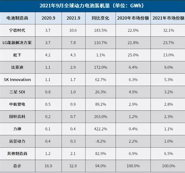 (锂电池概念股票一览表)锂电池的股票都有哪些?-第5张图片-牧野网