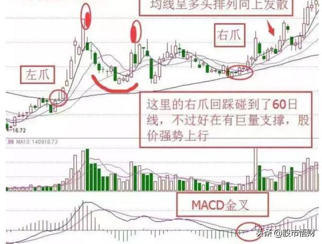 (三只乌鸦k线形态)股票三只乌鸦/金蛤蟆/海底捞月形态图解-第2张图片-牧野网