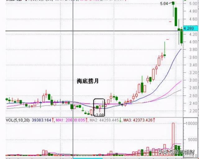 (三只乌鸦k线形态)股票三只乌鸦/金蛤蟆/海底捞月形态图解-第3张图片-牧野网