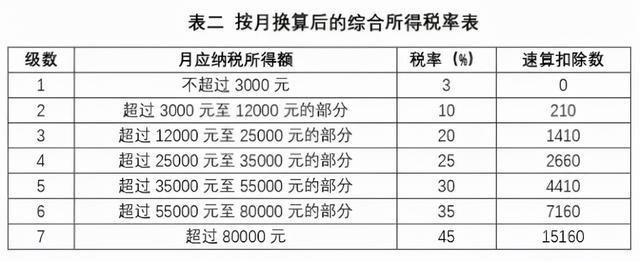 (工资8000交多少个人所得税)如何降低个人所得税？-第5张图片-牧野网