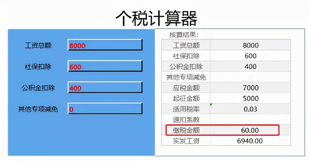 (工资8000交多少个人所得税)如何降低个人所得税？-第1张图片-牧野网