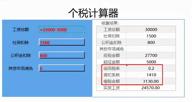(工资8000交多少个人所得税)如何降低个人所得税？-第8张图片-牧野网