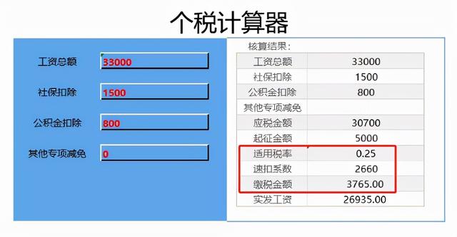 (工资8000交多少个人所得税)如何降低个人所得税？-第7张图片-牧野网