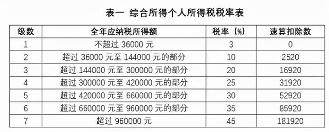 (工资8000交多少个人所得税)如何降低个人所得税？-第6张图片-牧野网