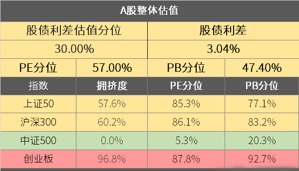 PE分位、PB分位是什么意思 A股整体估值指标背离-第1张图片-牧野网