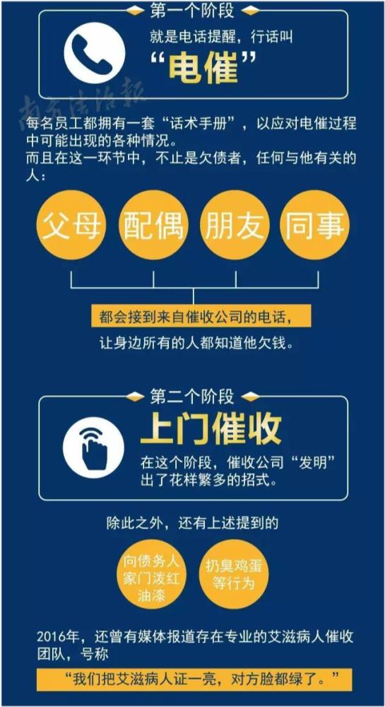 (信用卡逾期15天怎么办)信用卡逾期后会出现哪些影响-第2张图片-牧野网