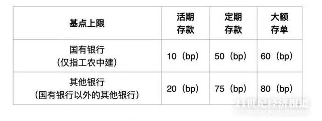 (银行大额理财)历年央行存款基准利率表-第2张图片-牧野网