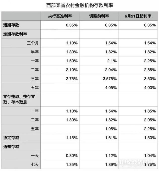 (银行大额理财)历年央行存款基准利率表-第4张图片-牧野网