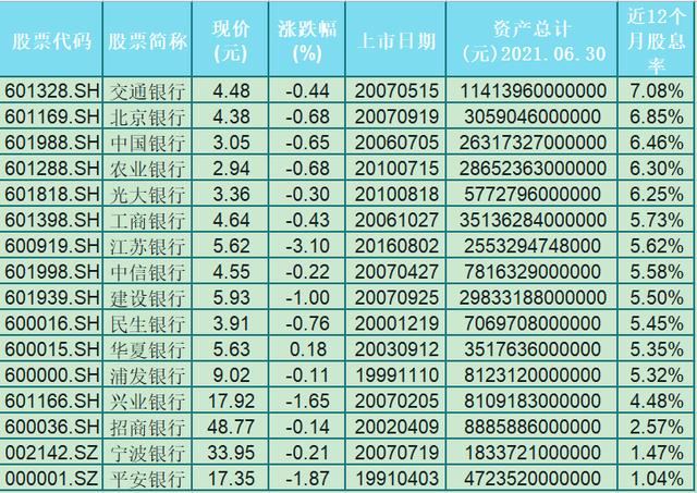 (银行股怎么选)哪些银行股值得买入?-第6张图片-牧野网