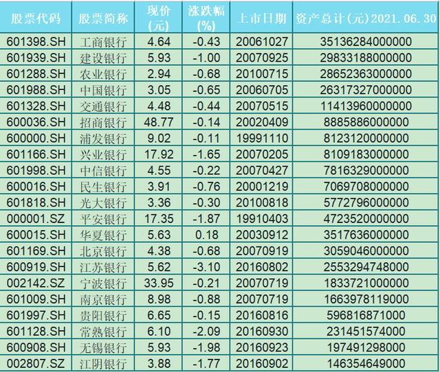 (银行股怎么选)哪些银行股值得买入?-第5张图片-牧野网