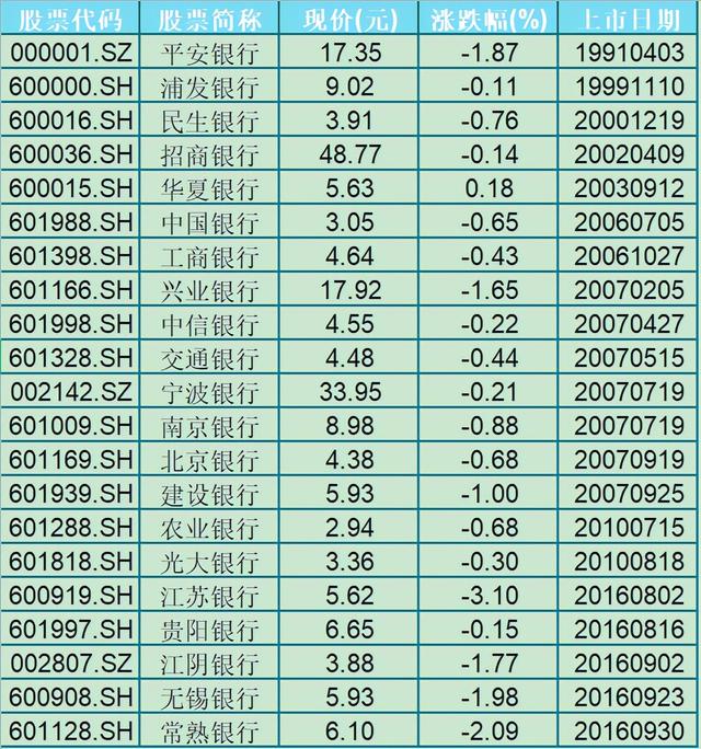 (银行股怎么选)哪些银行股值得买入?-第4张图片-牧野网