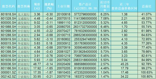 (银行股怎么选)哪些银行股值得买入?-第7张图片-牧野网