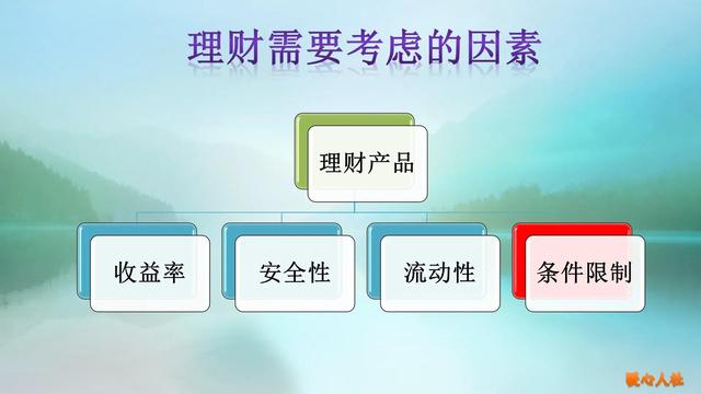 (银行理财产品风险等级)现在哪个理财产品最好最安全?-第1张图片-牧野网