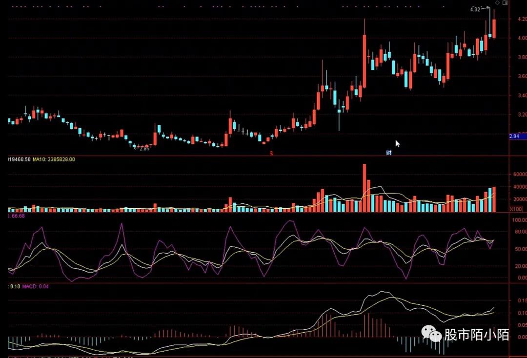 高位如何选股 怎么结合立桩量选股票-第1张图片-牧野网