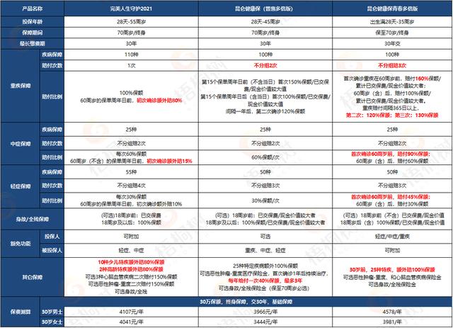 互联网重疾险靠谱吗,有哪些优点？-第2张图片-牧野网