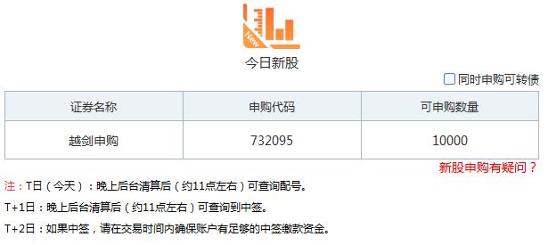 (为什么我的账户不能申购创业板新股)新股申购入门攻略指南-第3张图片-牧野网