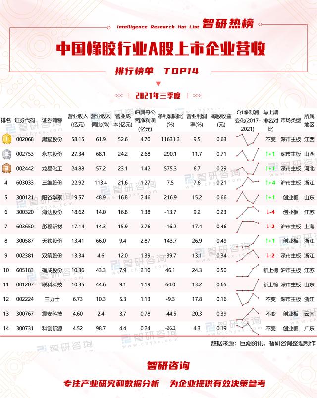 (橡胶股票有哪些)中国橡胶行业14家上市公司分别是哪些-第1张图片-牧野网