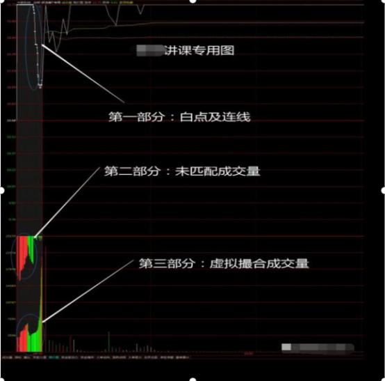 集合竞价时间是几点到几点?集合竞价图的识别及实战应用-第3张图片-牧野网