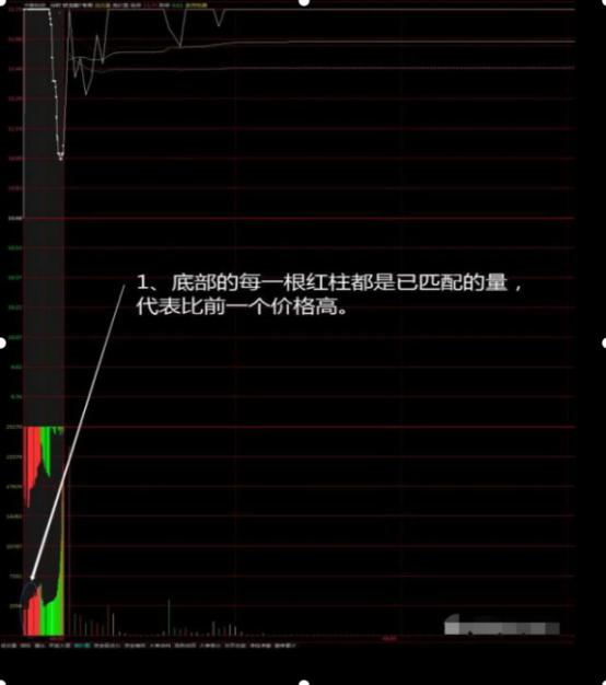 集合竞价时间是几点到几点?集合竞价图的识别及实战应用-第7张图片-牧野网