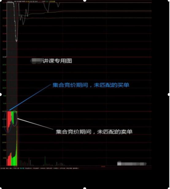 集合竞价时间是几点到几点?集合竞价图的识别及实战应用-第6张图片-牧野网