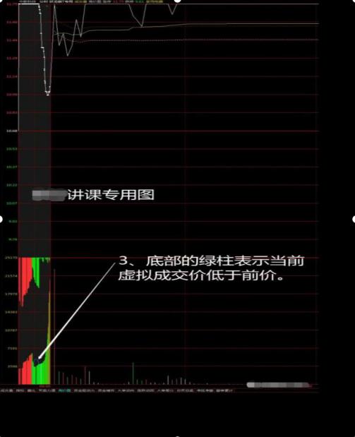 集合竞价时间是几点到几点?集合竞价图的识别及实战应用-第9张图片-牧野网